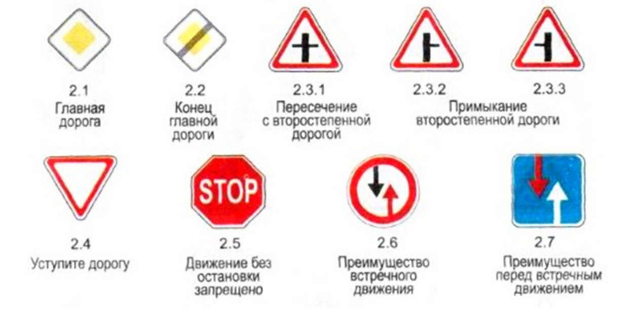 Знаки приоритета ПДД РК. ПДД РК. Знаки приоритета на кольцевом движении.